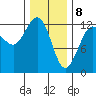 Whitewater Bay tide chart for Saturday, February 8, 2025