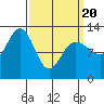 Whitewater Bay tide chart for Thursday, March 20, 2025