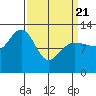 Whitewater Bay tide chart for Friday, March 21, 2025