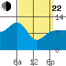 Whitewater Bay tide chart for Saturday, March 22, 2025