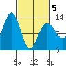 Whitewater Bay tide chart for Wednesday, March 5, 2025