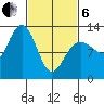 Whitewater Bay tide chart for Thursday, March 6, 2025