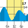 Whitewater Bay tide chart for Thursday, April 17, 2025