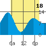 Whitewater Bay tide chart for Friday, April 18, 2025