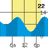 Whitewater Bay tide chart for Tuesday, April 22, 2025