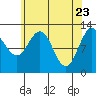 Whitewater Bay tide chart for Wednesday, April 23, 2025
