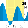 Whitewater Bay tide chart for Tuesday, April 29, 2025