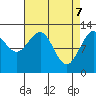 Whitewater Bay tide chart for Monday, April 7, 2025
