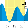 Whitewater Bay tide chart for Tuesday, May 13, 2025