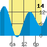 Whitewater Bay tide chart for Wednesday, May 14, 2025