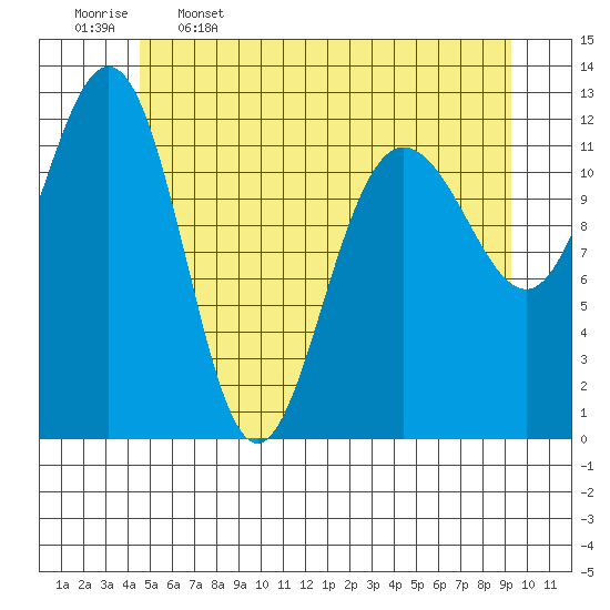 Whitewater Bay tide chart for Friday, May 16, 2025