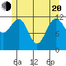 Whitewater Bay tide chart for Tuesday, May 20, 2025
