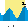 Whitewater Bay tide chart for Wednesday, May 21, 2025