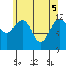 Whitewater Bay tide chart for Monday, May 5, 2025