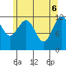 Whitewater Bay tide chart for Tuesday, May 6, 2025