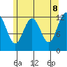 Whitewater Bay tide chart for Thursday, May 8, 2025