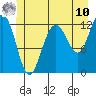 Whitewater Bay tide chart for Tuesday, June 10, 2025