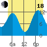 Whitewater Bay tide chart for Wednesday, June 18, 2025