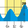 Whitewater Bay tide chart for Friday, June 20, 2025