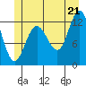 Whitewater Bay tide chart for Saturday, June 21, 2025