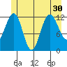 Whitewater Bay tide chart for Monday, June 30, 2025