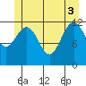 Whitewater Bay tide chart for Tuesday, June 3, 2025