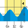 Whitewater Bay tide chart for Wednesday, June 4, 2025