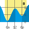 Whitewater Bay tide chart for Sunday, June 8, 2025