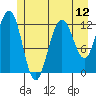 Whitewater Bay tide chart for Saturday, July 12, 2025