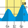 Whitewater Bay tide chart for Friday, July 18, 2025
