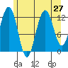 Whitewater Bay tide chart for Sunday, July 27, 2025
