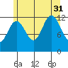Whitewater Bay tide chart for Thursday, July 31, 2025