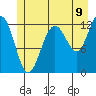Whitewater Bay tide chart for Wednesday, July 9, 2025