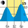 Whitewater Bay tide chart for Friday, August 15, 2025