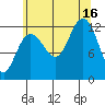 Whitewater Bay tide chart for Saturday, August 16, 2025