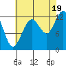 Whitewater Bay tide chart for Tuesday, August 19, 2025