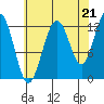 Whitewater Bay tide chart for Thursday, August 21, 2025
