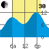 Whitewater Bay tide chart for Saturday, August 30, 2025