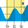 Whitewater Bay tide chart for Wednesday, August 6, 2025