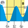 Whitewater Bay tide chart for Friday, August 8, 2025