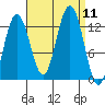 Whitewater Bay tide chart for Thursday, September 11, 2025