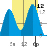Whitewater Bay tide chart for Friday, September 12, 2025