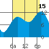 Whitewater Bay tide chart for Monday, September 15, 2025