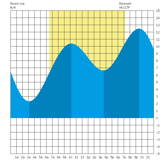 Whitewater Bay tide chart for Tuesday, September 16, 2025