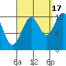 Whitewater Bay tide chart for Wednesday, September 17, 2025