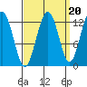 Whitewater Bay tide chart for Saturday, September 20, 2025