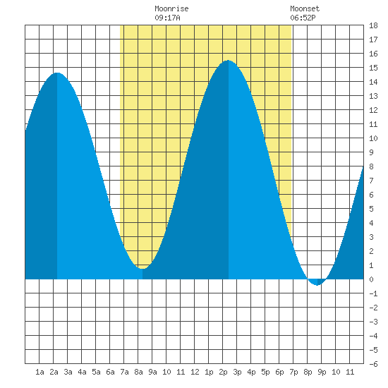 Whitewater Bay tide chart for Tuesday, September 23, 2025