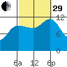 Whitewater Bay tide chart for Monday, September 29, 2025