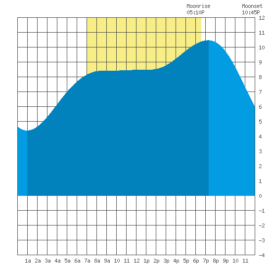 Whitewater Bay tide chart for Tuesday, September 30, 2025