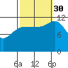 Whitewater Bay tide chart for Tuesday, September 30, 2025